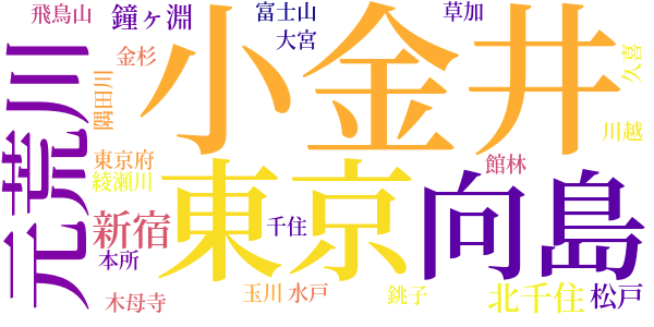 春の郊外のword cloud