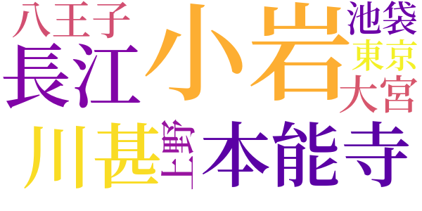 川魚料理のword cloud