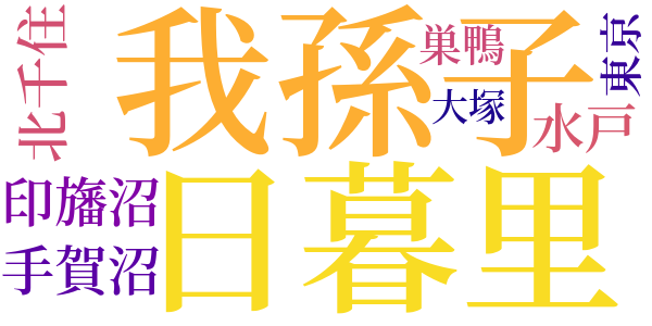 三里塚の桜のword cloud