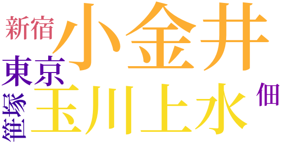 新武蔵野の桜のword cloud