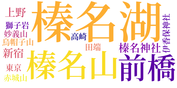 冬の榛名山のword cloud