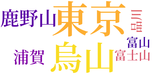 房州紀行のword cloud