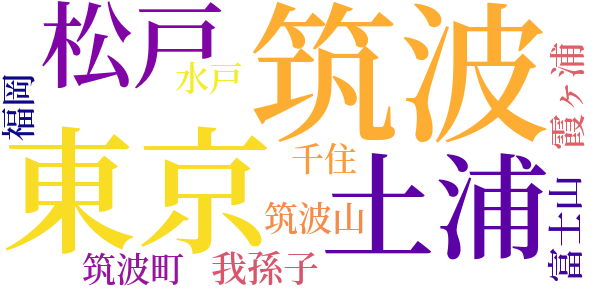 春の筑波山のword cloud