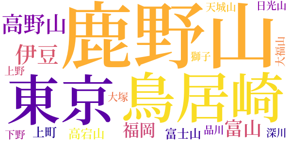 鹿野山のword cloud