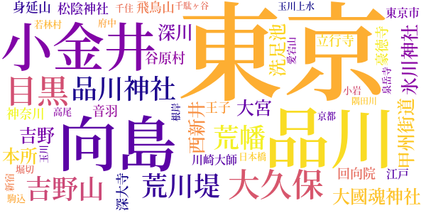 東京の近郊のword cloud