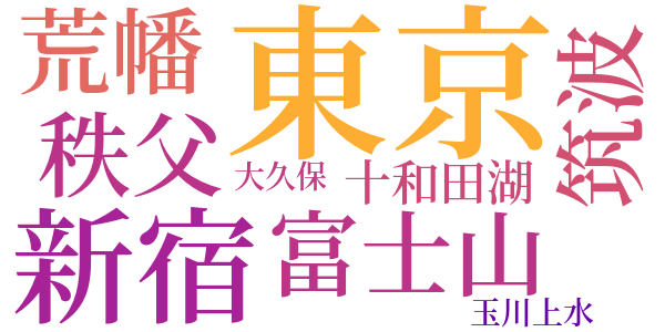親子遠足の感のword cloud