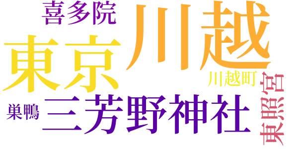 川越夜行記のword cloud