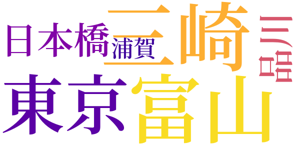 月の東京湾のword cloud