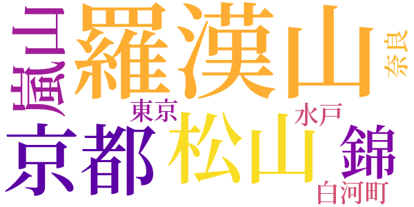 白河の七日のword cloud