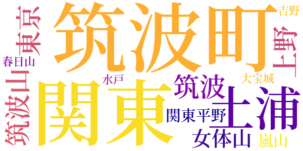 秋の筑波山のword cloud