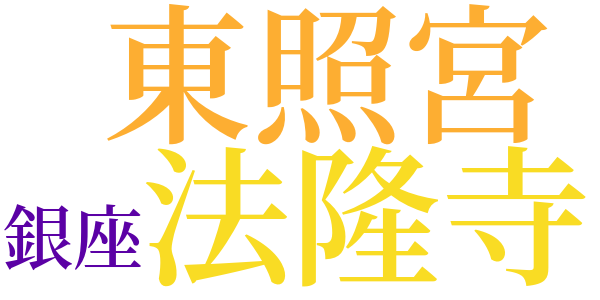 戦後新人論のword cloud