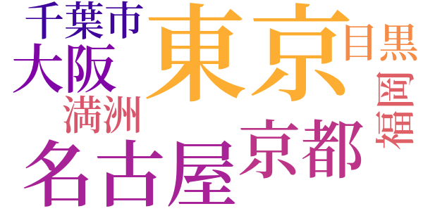 浮標のword cloud