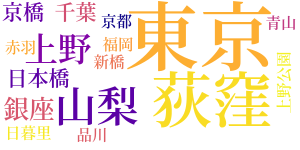 肌の匂いのword cloud