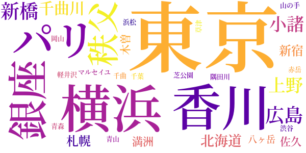 樹氷のword cloud