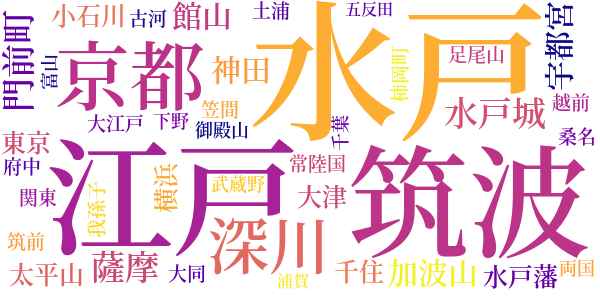 天狗外伝　斬られの仙太のword cloud