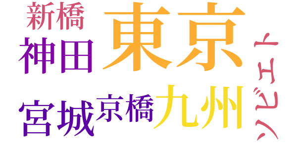 殺意（ストリップショウ）のword cloud