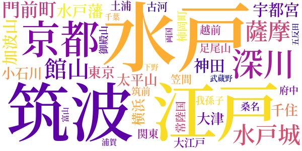 斬られの仙太のword cloud