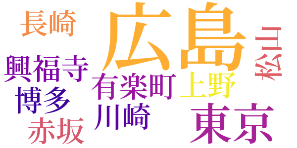 冒した者のword cloud