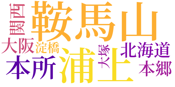 好日のword cloud