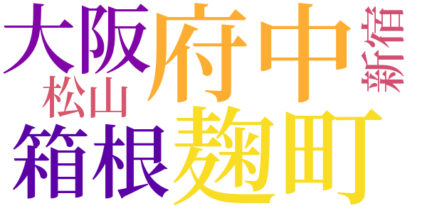 彦六大いに笑ふのword cloud