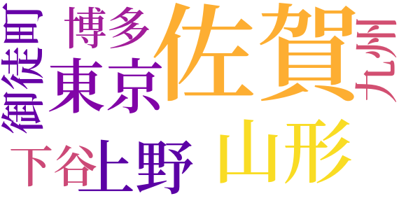破れわらじのword cloud