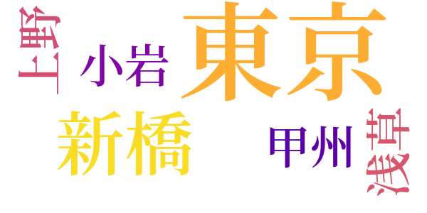 胎内のword cloud