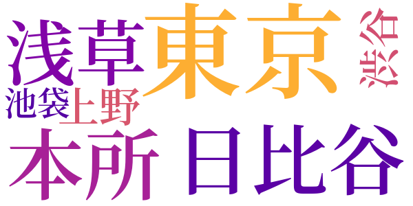 廃墟（一幕）のword cloud