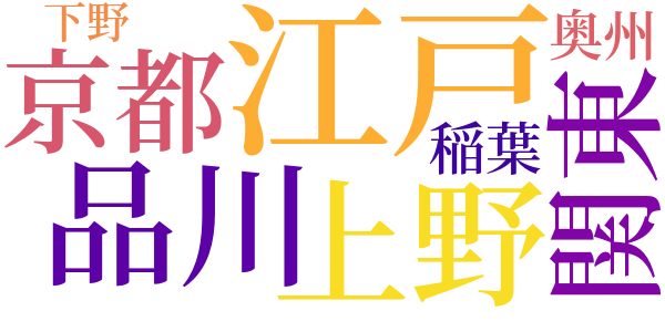 元禄十三年のword cloud