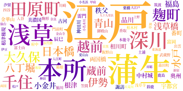 丹下左膳のword cloud