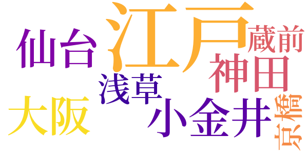 釘抜藤吉捕物覚書のword cloud