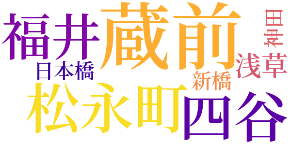 早耳三次捕物聞書のword cloud