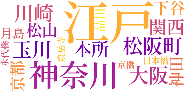 口笛を吹く武士のword cloud