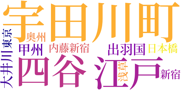 仇討たれ戯作のword cloud