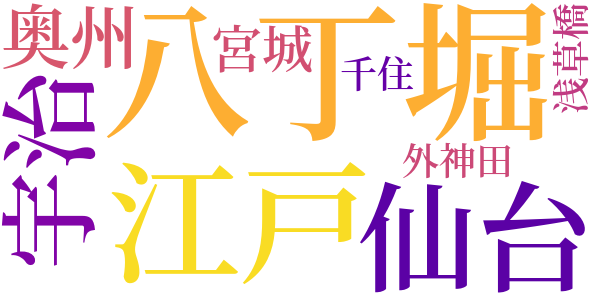 釘抜藤吉捕物覚書のword cloud