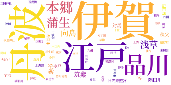 丹下左膳のword cloud