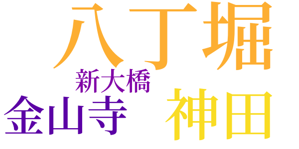 釘抜藤吉捕物覚書のword cloud