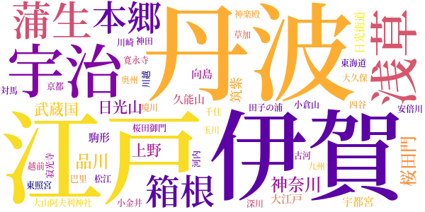 丹下左膳のword cloud