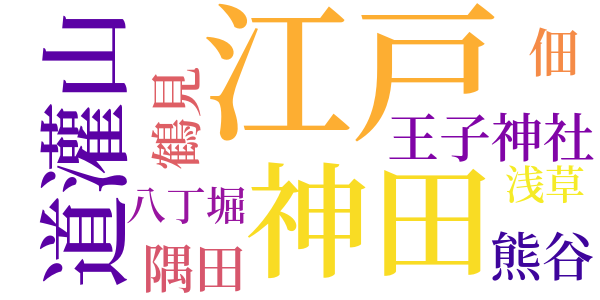 釘抜藤吉捕物覚書のword cloud
