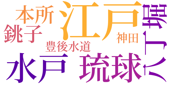 釘抜藤吉捕物覚書のword cloud