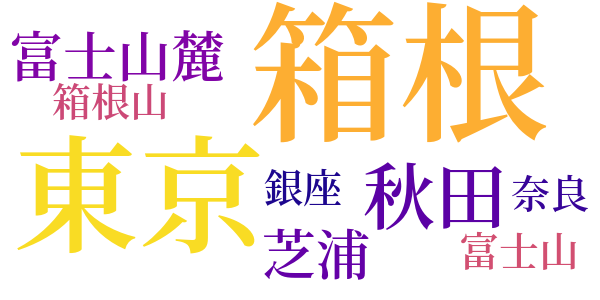 現代忍術伝のword cloud