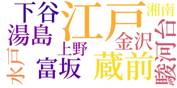 早耳三次捕物聞書のword cloud
