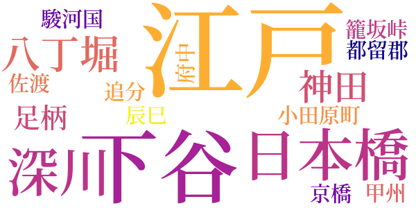 煩悩秘文書のword cloud