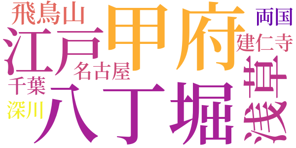 釘抜藤吉捕物覚書のword cloud
