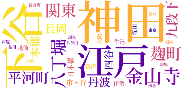 魔像のword cloud