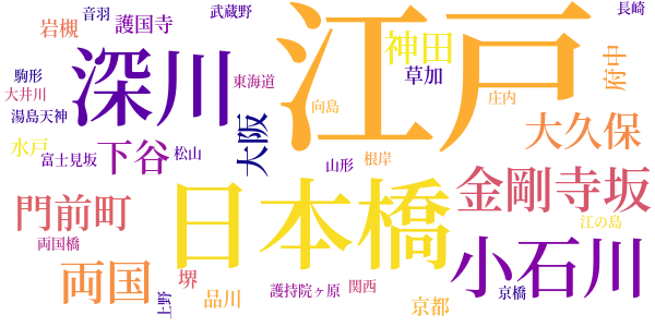 巷説享保図絵のword cloud