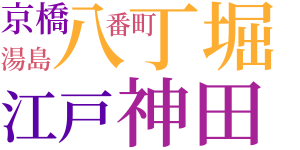 釘抜藤吉捕物覚書のword cloud