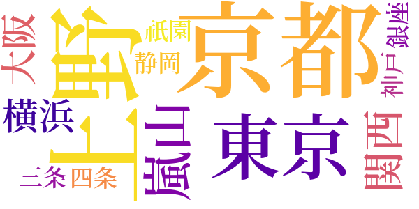 投手殺人事件のword cloud