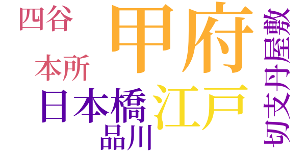 早耳三次捕物聞書のword cloud