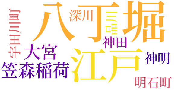 釘抜藤吉捕物覚書のword cloud
