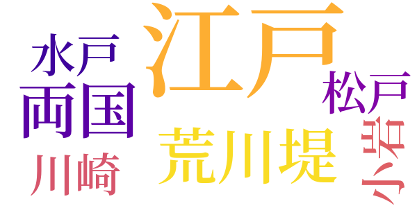 瞼の母のword cloud